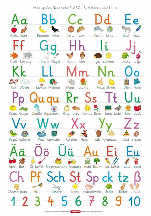 Image du produit Fels:Fragenbär-poster d'apprentissage : Mon grand (Allemand)