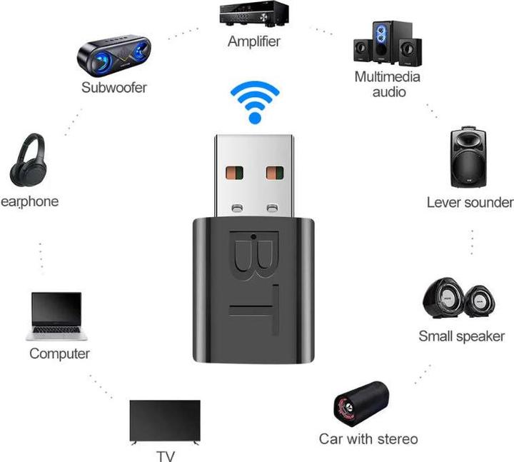 Actual product image Hermex USB audio transceiver (Transmitter & Receiver)