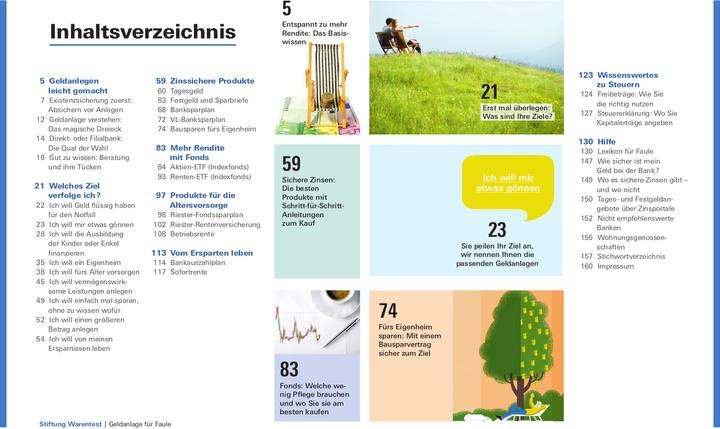 Produktbild Geldanlage für Faule (Deutsch, Sina Gross, 2021)
