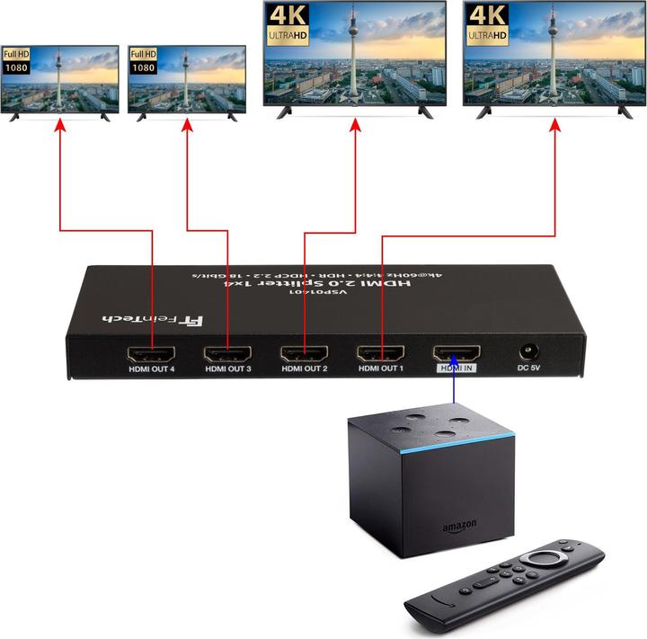 Actual product image FeinTech Splitter
