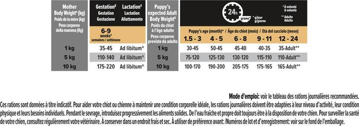 Produktbild Pro Plan Optistart (Junior, 1 Stk., 700 g)