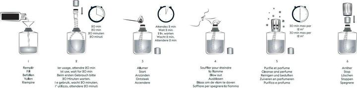 Produktbild Maison Berger Thé Blanc Pureté Lampe & Refill (250 ml)
