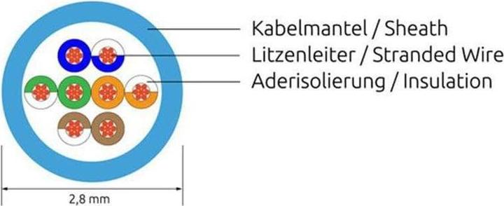 Produktbild Wirewin Netzwerkkabel, rund (UTP, CAT6, 0.50 m)