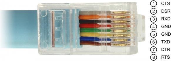 Image du produit Delock Adaptateur USB 2.0 type A mâle > 1 x série RS-232 RJ45 mâle 2,0 m bleu (2 m)