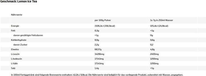 Nährwerte und Zutaten All Stars BCAA Powder (Wassermelone, 1 Stk., 420 g)