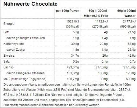 Valori nutrizionali e ingredienti All Stars Gain Tech (Cioccolato, 1 pz., 1500 g)