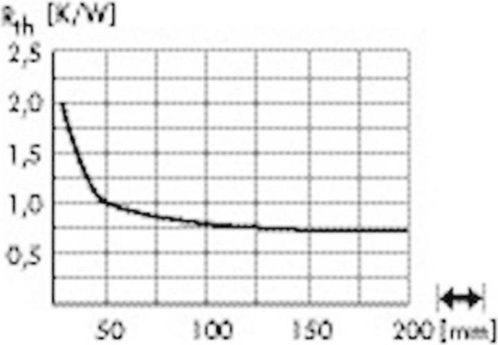 Produktbild Fischer Elektronik 10021655 SK 584 20 SA LED-Kühlkörper 1.75 K/W (Ø x H) 105 mm