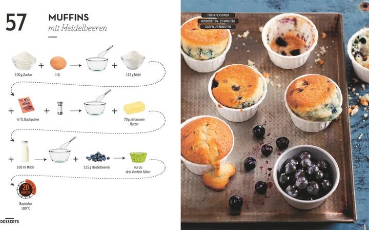 Image du produit Kochen ohne Blabla Low Budget (Allemand, Anna Austruy, Crabe Wiebke, 2020)