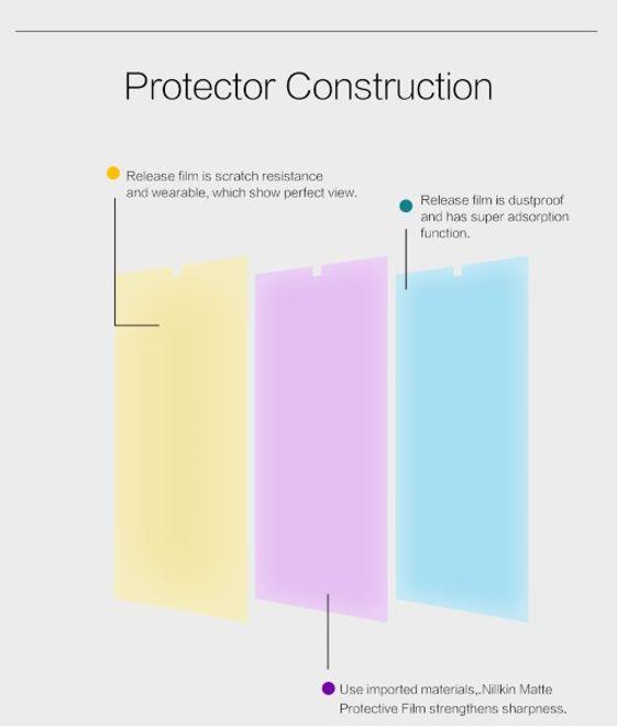 Actual product image Nillkin Matte Series (1 Piece, HTC Desire 626, HTC Desire 626G)