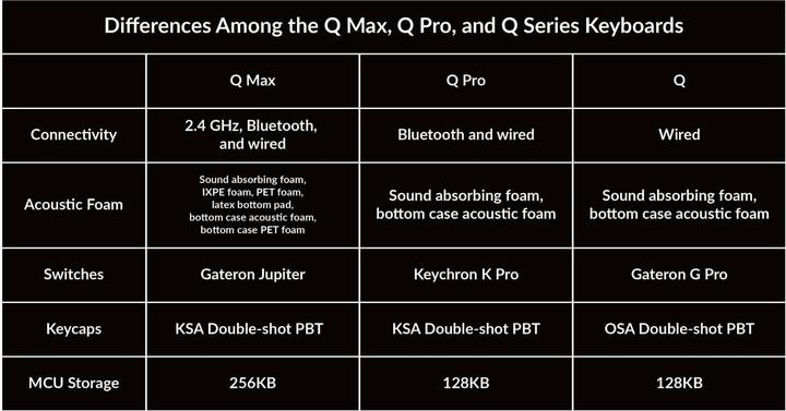 Actual product image Keychron Q1 Max (US, Cable, Wireless)
