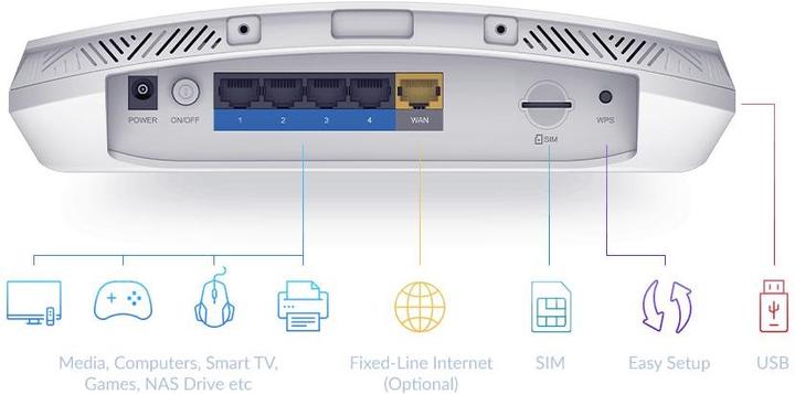 Produktbild D-Link DWR-978/E