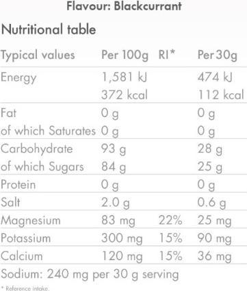 Nutritional values and ingredients High5 Isotonic Hydration (Black currant)