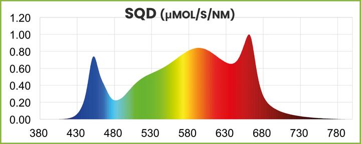 Produktbild Supreme Optic LED Vollspektrum (LED, 230 V)