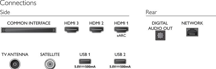Actual product image Philips 65PUS7608/12 (65", PUS7608, LED, 4K, 2023)