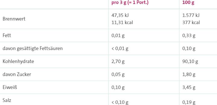 Nährwerte und Zutaten Omni Biotic Metabolic Pulver (30 Stück, Pulver, 3 g)