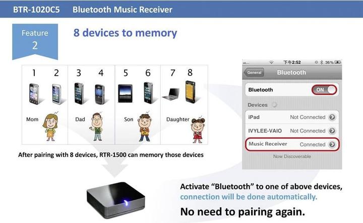 Produktbild Renkforce Bluetooth 5 Klasse 1 Musikempfänger (Empfänger)
