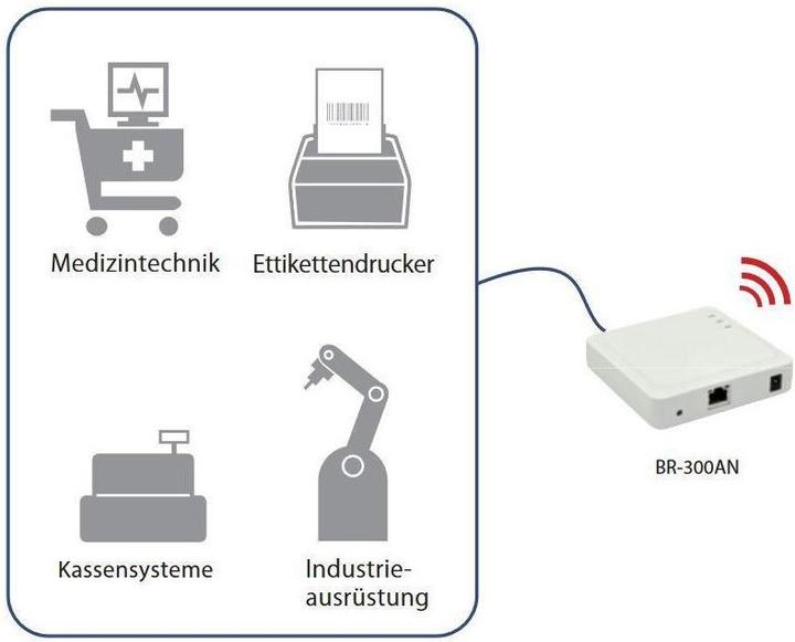 Produktbild Silex BR-300AN Enterprise Wireless Bridge (300 Mbit/s)
