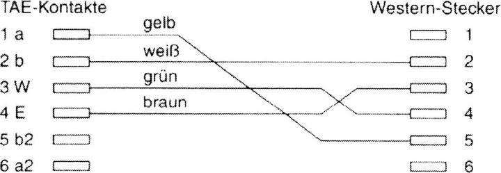 Produktbild InLine TAE-F Kabel