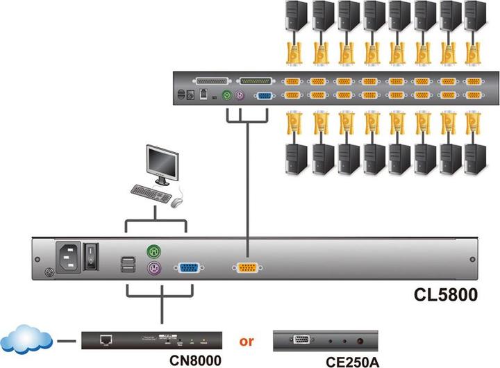 Actual product image Aten 19" TFT KVM console for 1U rack