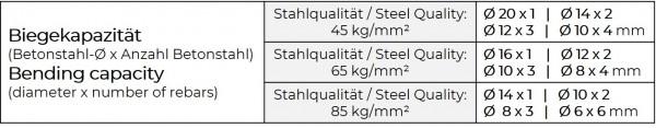 Nutritional values and ingredients Zipper - Betonstahl Biegemaschine RBMA1500