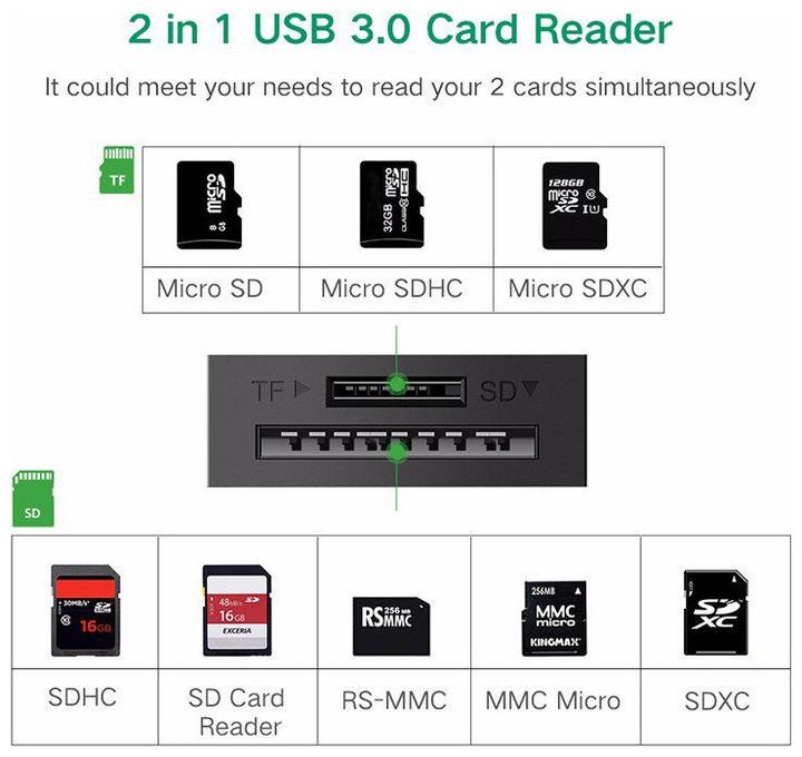 Produktbild Ugreen 2 in 1 Kartenleser (USB 3.0)