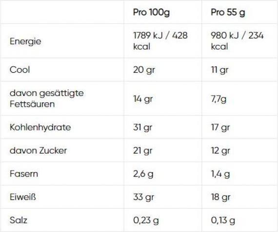 Nährwerte und Zutaten Nutramino Proteinbar süsse Kokosnuss (Kokos, 1 Stk., 55 g)