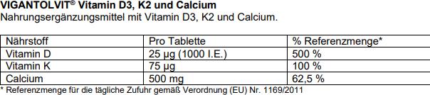 Valeurs nutritives et ingrédients Vigantolvit Comprimés de vitamine D3, K2 et de calcium, 60 comprimés (60 pièce(s), Cachets, 98 g)