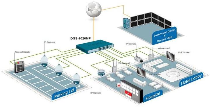 Image du produit D-Link 26-PORT LAYER2 POE+ GB SWITCH (24 Ports)