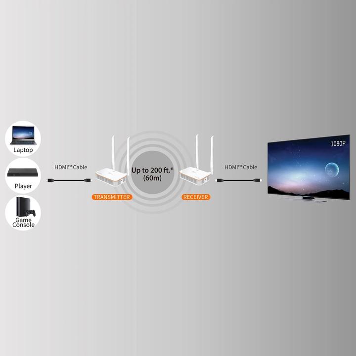Image du produit j5Create Extenseur D'écran Sans Fil HDMI