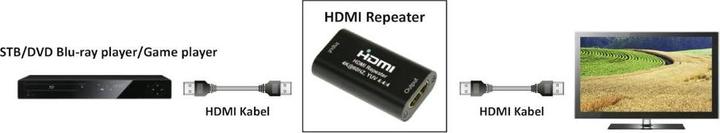 Produktbild Transmedia HDMI-Verstärker (HDMI)