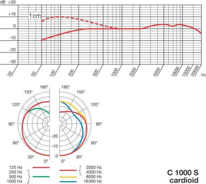 Immagine prodotto AKG Pro C1000 S