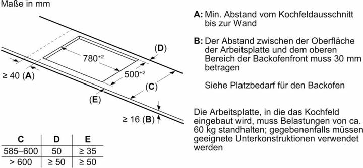 Immagine prodotto Bosch Hausgeräte Piano cottura a induzione da incasso BOSC