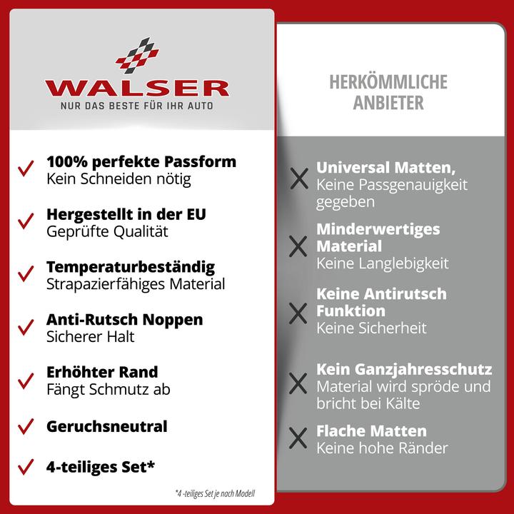 Actual product image Walser Rubber mats suitable for Kia Sportage V 2021-Today, Hyundai Tucson 2020-Today (2 front mats + 2 rear mats)