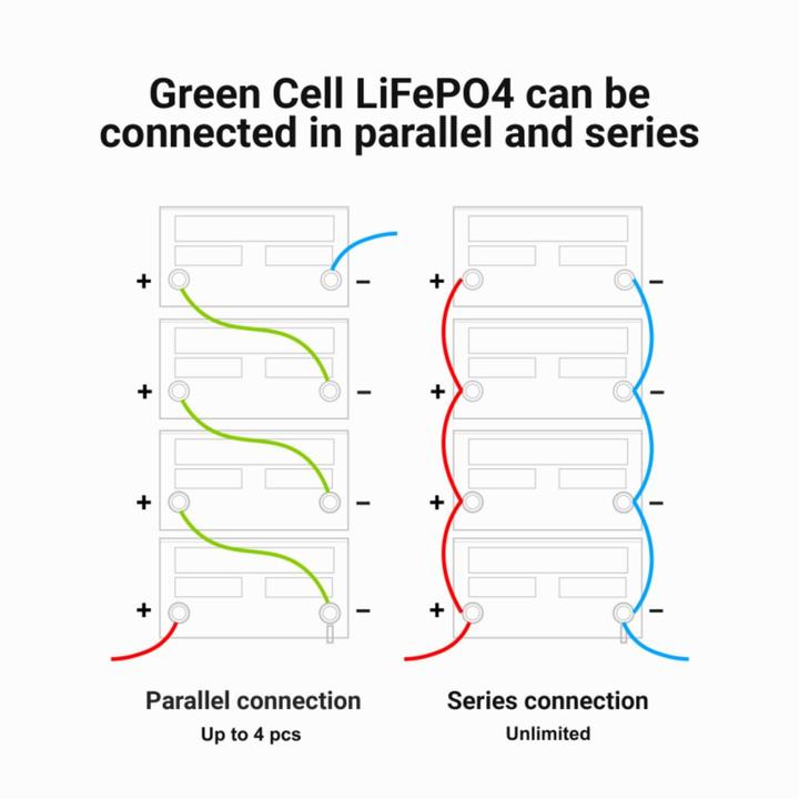 Actual product image GreenCell Supply battery (12.80 V, 125 Ah)