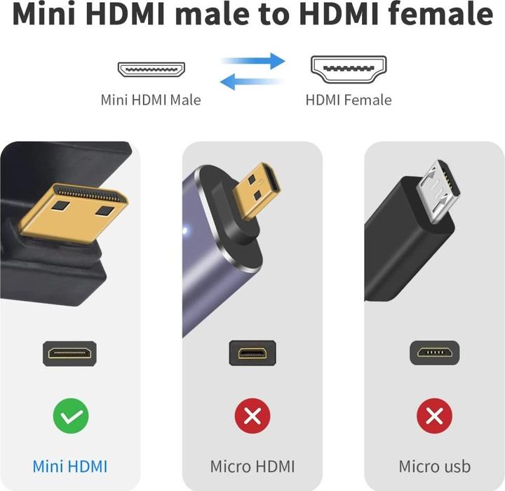 Image du produit PowerGuard Mini HDMI vers HDMI 2.1 180 degrés d'angle U-forme Down Adaptateur (Mini HDMI)