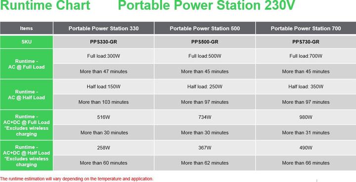 Nährwerte und Zutaten APC Schneider OffGrid Portable Power Station 730 738Wh Lithium-ion 2 Schuko Sinewave (738 Wh, 6.40 kg)