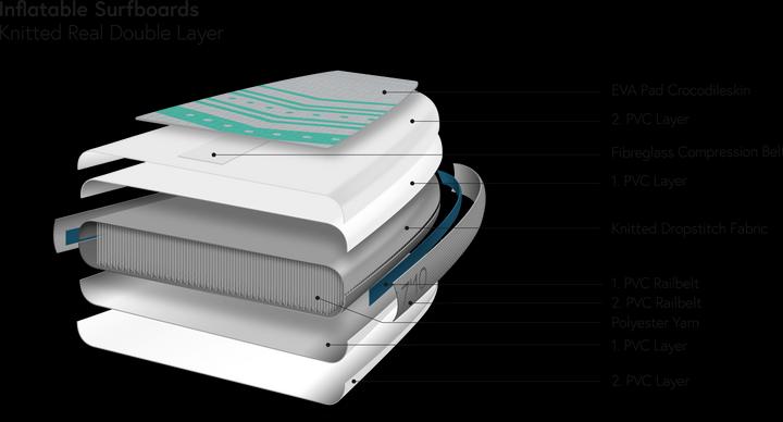 Actual product image Indiana 7'10 Surf Inflatable (7'10")