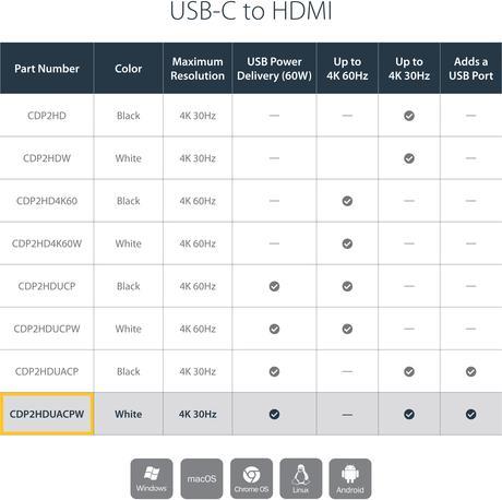 Immagine prodotto StarTech USB Typ-C zu (HDMI, 5 cm)