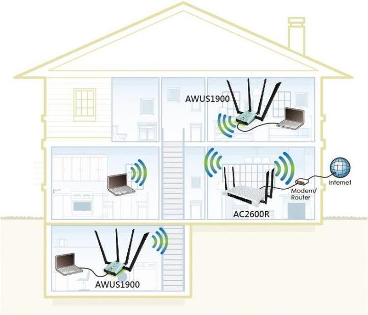 Productafbeelding Alfa Network AWUS1900 - 802.11ac USB WLAN-adapter, ultrasnel, groot bereik