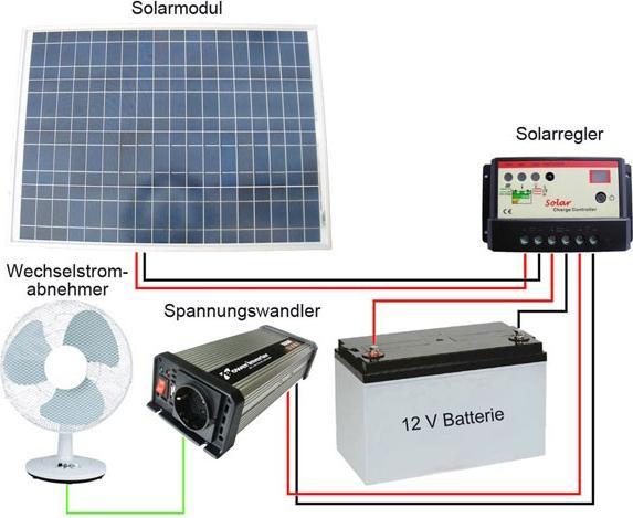 Produktbild IHP Solarpanel 40W (40 W, 8.80 kg)
