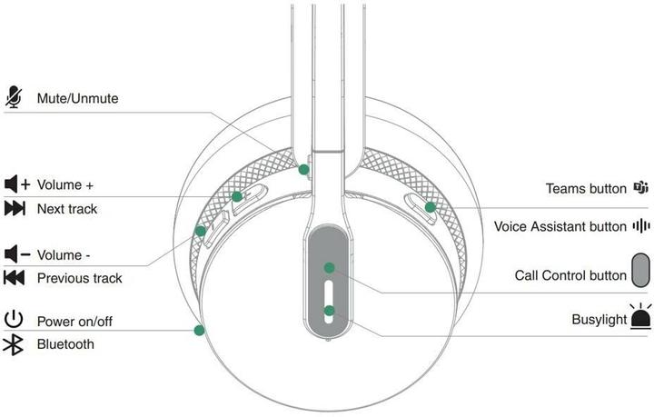 Nutritional values and ingredients Yealink WH64 MS Stereo NC(DECT, USB, Bluetooth (Wireless, USB-C)