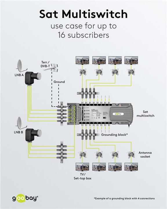 Actual product image Goobay Satellite multi-switch 9 inputs/16 outputs (Multi switch)
