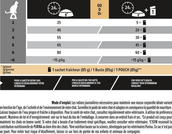 Nährwerte und Zutaten Pro Plan Sterilised (Adult, 1 Stk., 1540 g)