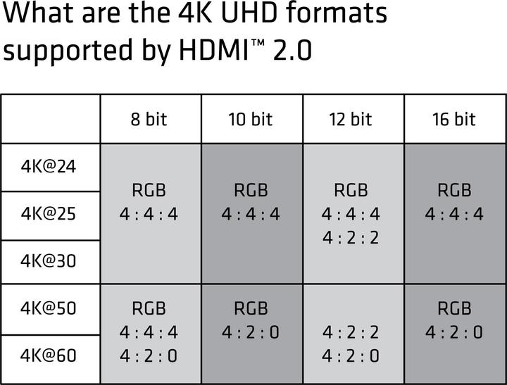 Actual product image Club 3D HDMI (Typ A) – HDMI (Typ A) (3 m, HDMI)
