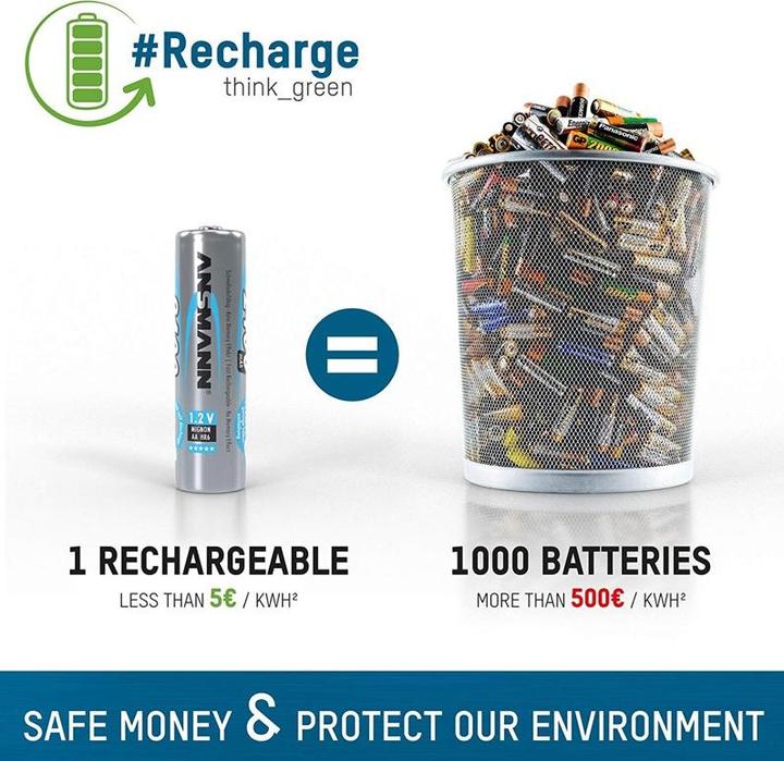 Actual product image Ansmann maxE (2 pcs., AAA, 800 mAh)