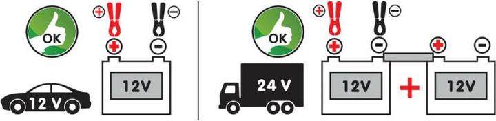 Produktbild Lampa Elektrische Tauch-Saugpumpe für Flüssigkeiten, 12 V - 12 L/min