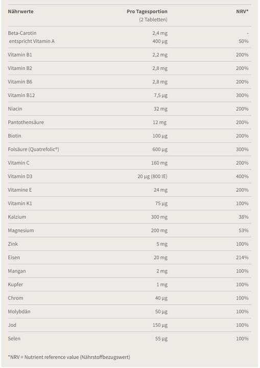 Nutritional values and ingredients Burgerstein Pregnancy & breastfeeding (90 pcs) (90 Piece, Pills, 166 g)
