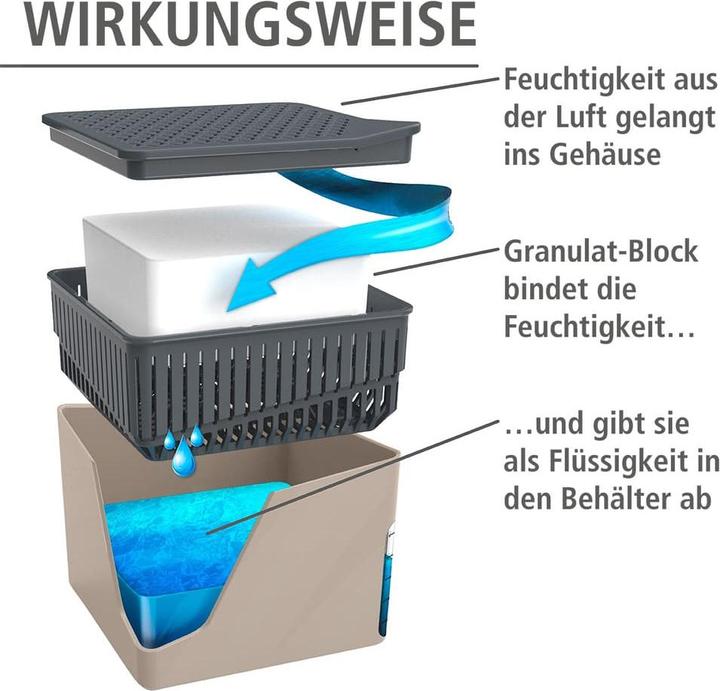 Actual product image Wenko Cube (16 m²)