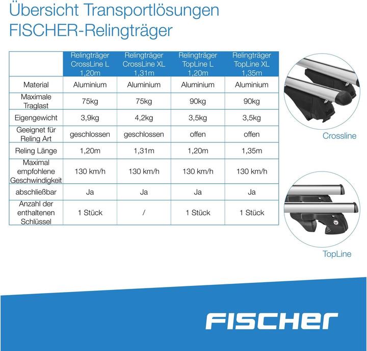 Actual product image Fischer CrossLine XL