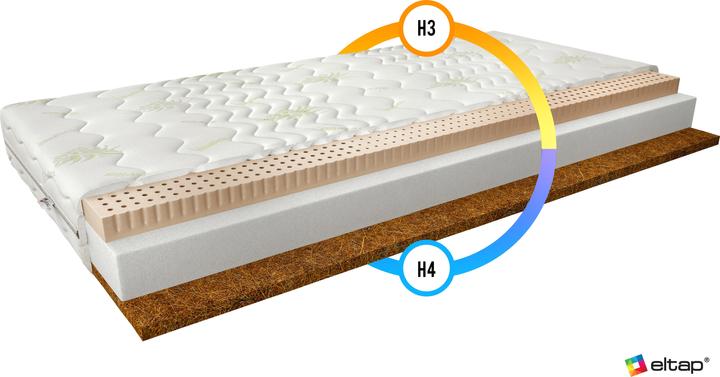 Actual product image ELTAP Mokka Aloe Vera (200 x 200 cm, Latex core)